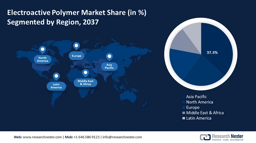 Electroactive Polymer Market Share